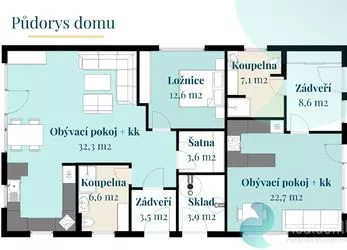 Prodej, rodinný dům, novostavba, 2 bytové jednotky, Horní Stropnice